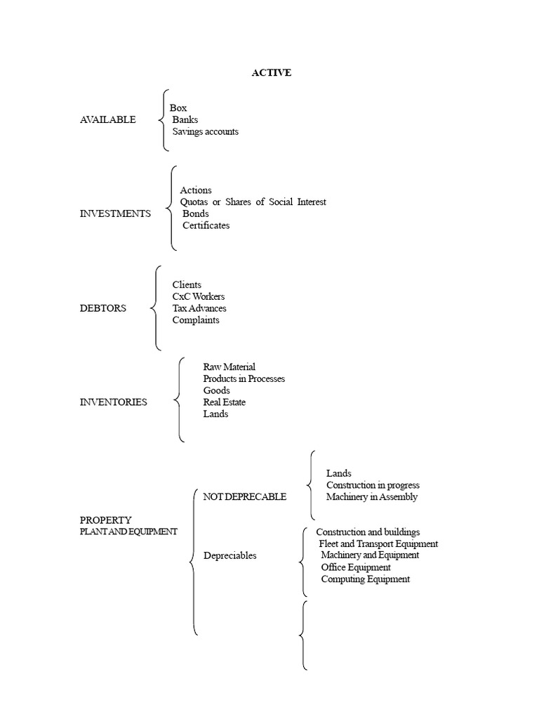 Accounting Workshop: Asset Classification Guide | PDF | Expense ...
