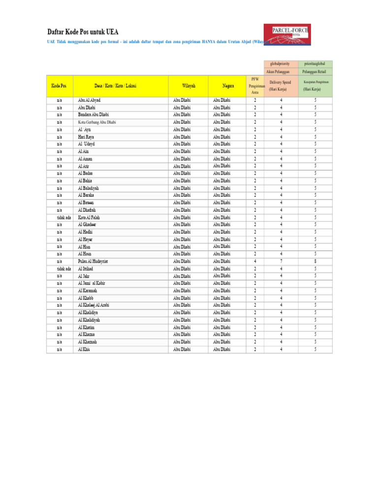 Kode Pos AE Agustus 19 v1 050819 | PDF