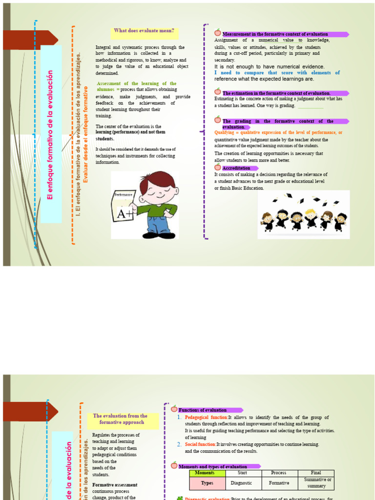 Formative Assessment Approach | PDF | Educational Assessment | Evaluation