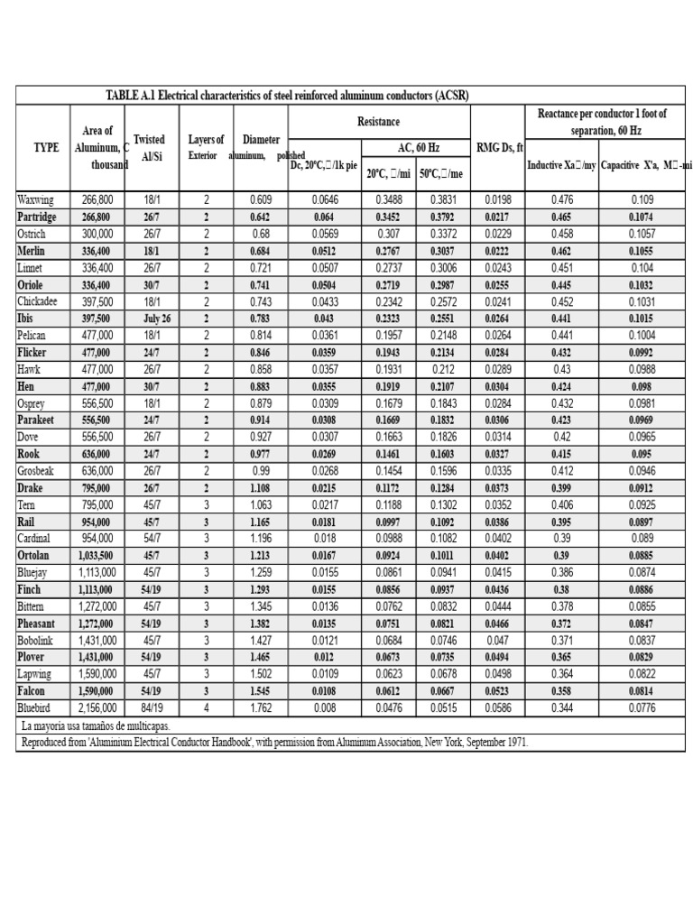 TABLES - POWER ELECTRICAL SYSTEMS | PDF
