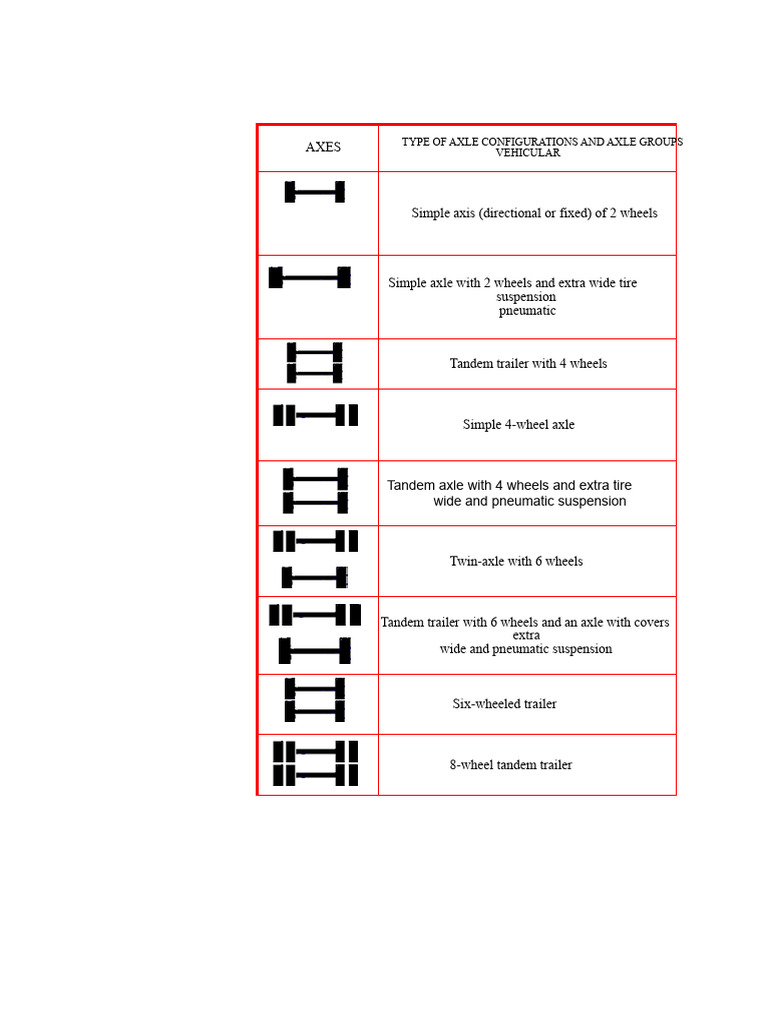 Table | PDF