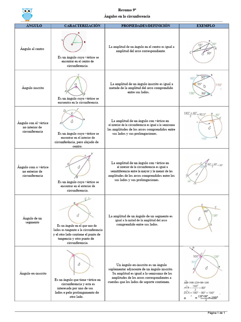 9º Año - Ángulos en La Circunferencia | PDF | Ángulo | Euclides
