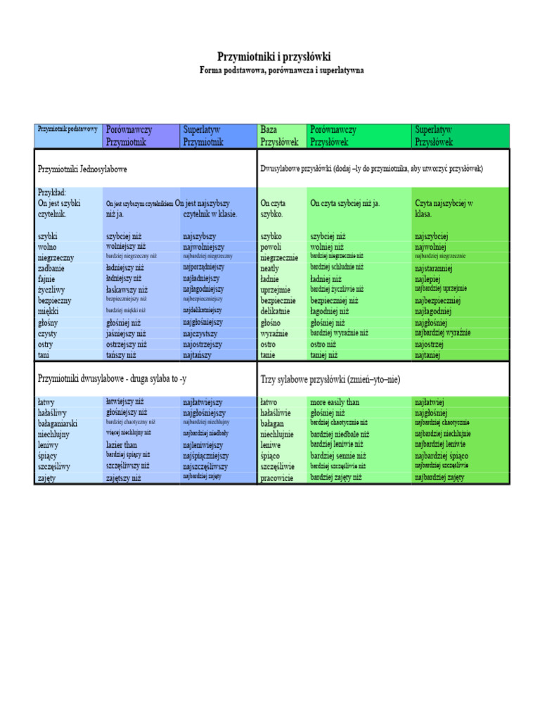 tabela-przymiotnik-w-i-przys-wk-w-2-pdf