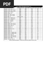 Engine Mounting Prices and Details | PDF | Toyota | Automotive
