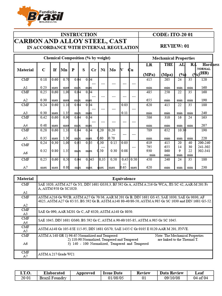 carbon steel and medium alloy | PDF | Steel | Sets Of Chemical Elements