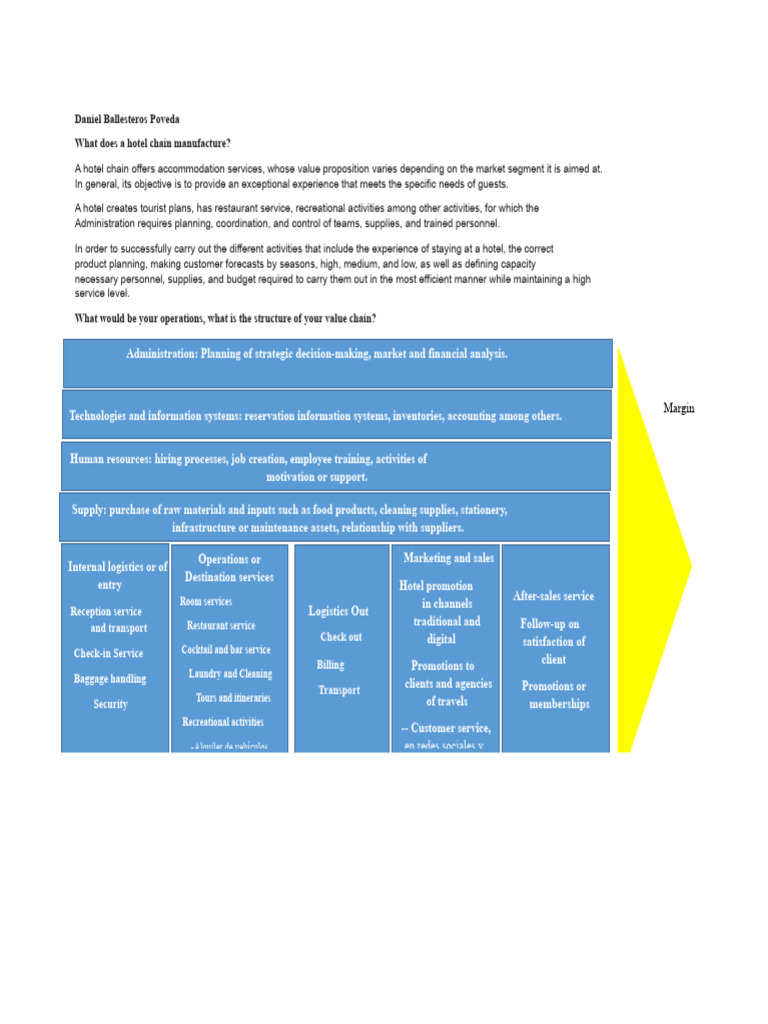 Hotel Chain Operations and Value Chain | PDF | Logistics | Marketing