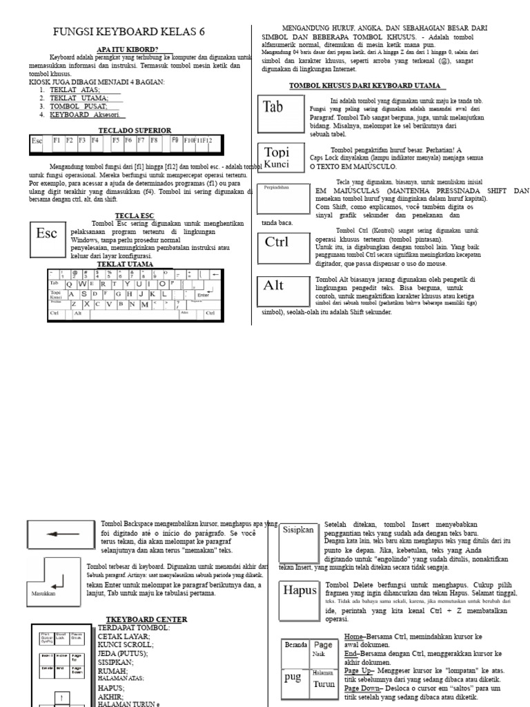 Fungsi dan Jenis Tombol Keyboard | PDF