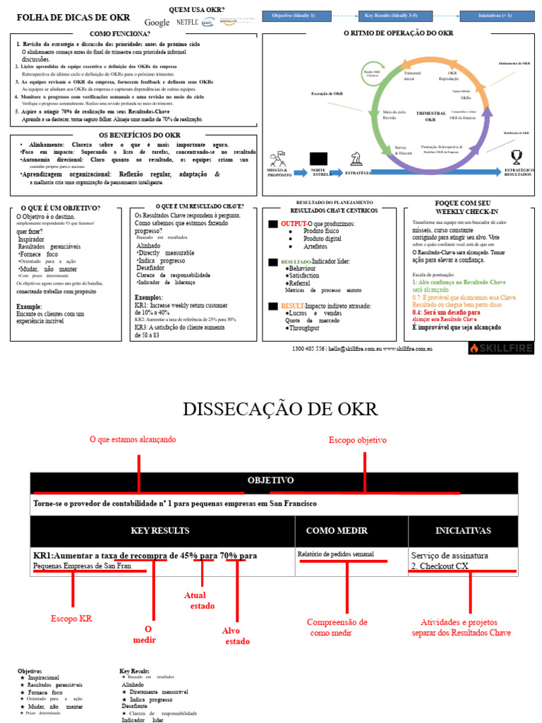 Guia Completo sobre OKR e Seus Benefícios | PDF