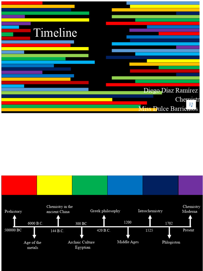 Evolution of Chemistry Through Ages | PDF | Chemistry | Alchemy