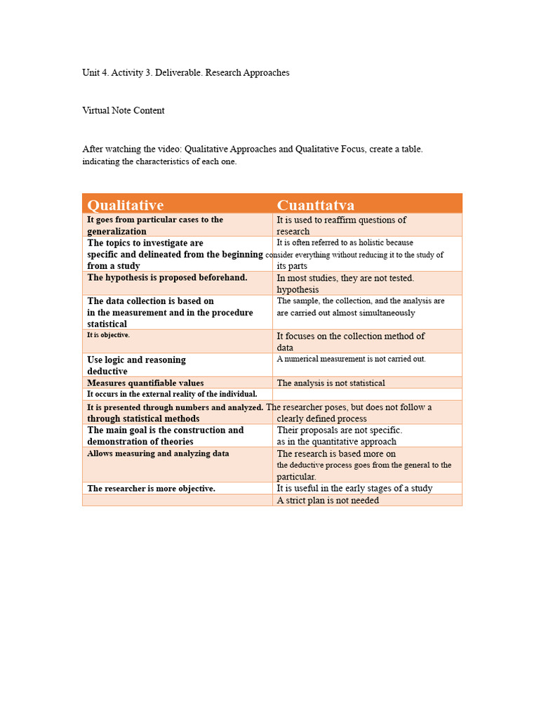 Unit 4. Activity 3. Deliverable. Research Approaches | PDF