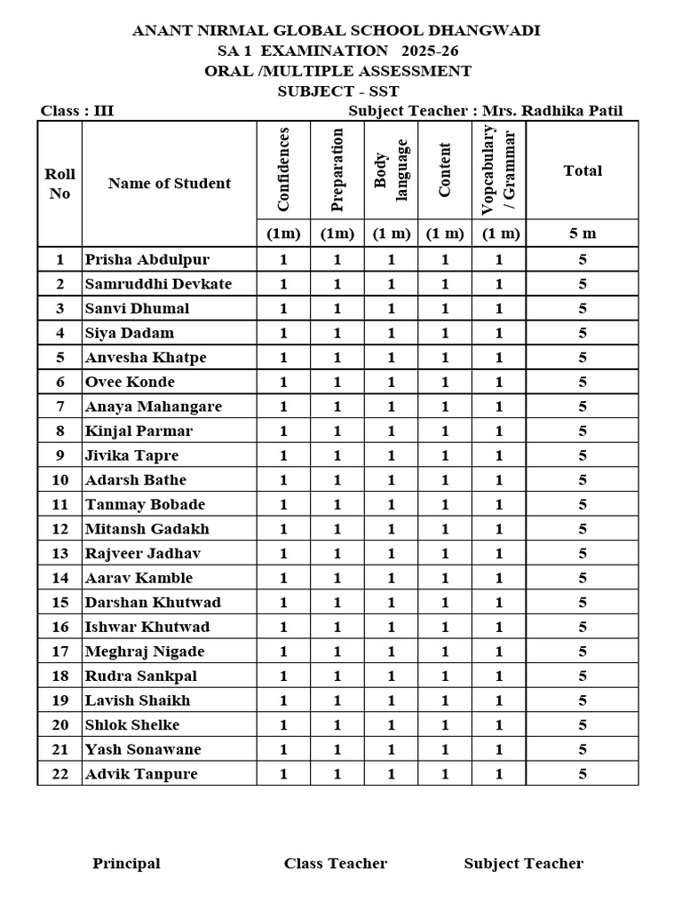 Multiple Assessment | PDF