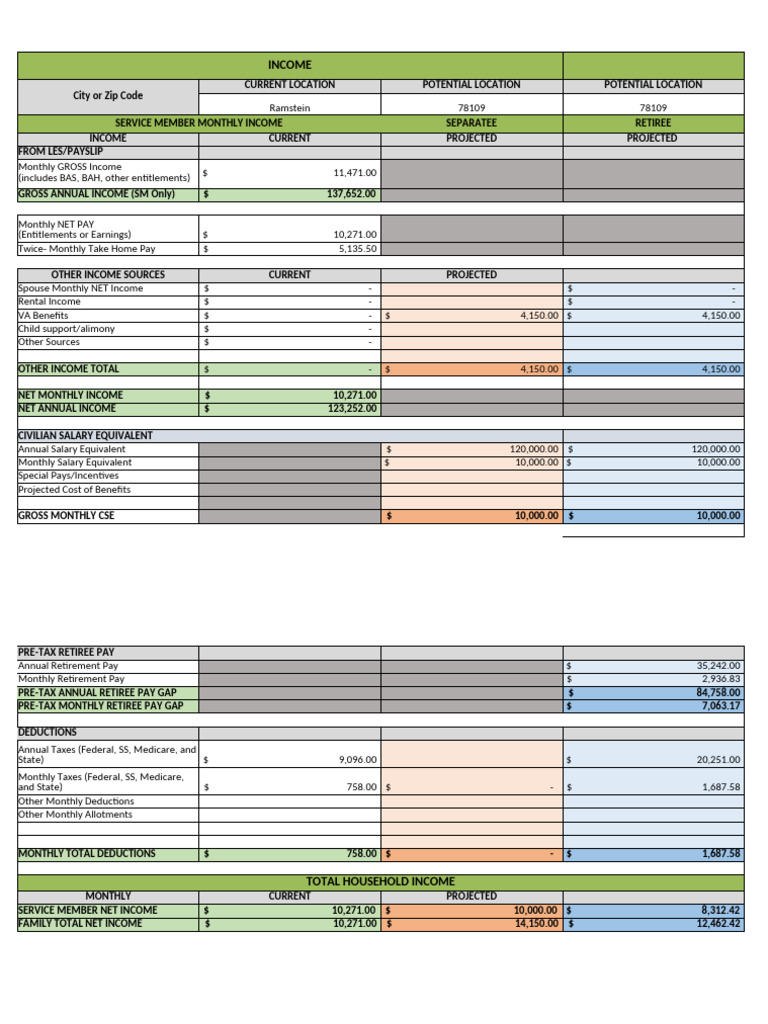 Military Income and Expense Overview | PDF | Expense | Payments