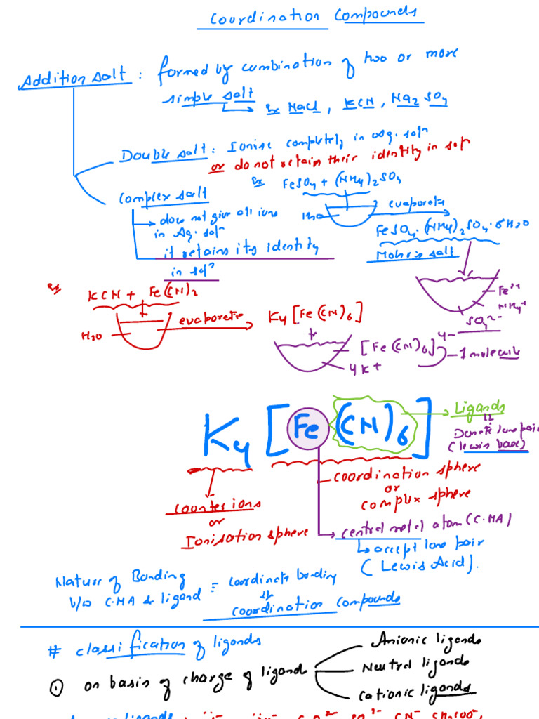 Coordination Lec1 | PDF | Coordination Complex | Ligand