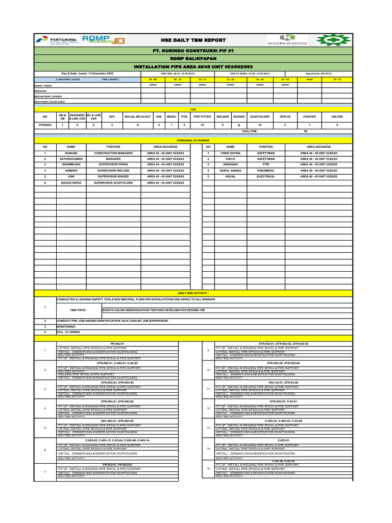 Daily TBM Report 12 Desember 2025 PT Korindo Kontruksi Pif 01 | PDF ...