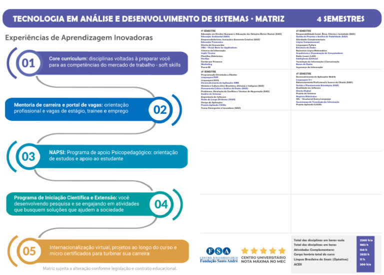 Matriz - Tecnologia Em Análise e Desenvolvimento de Sistemas | PDF ...