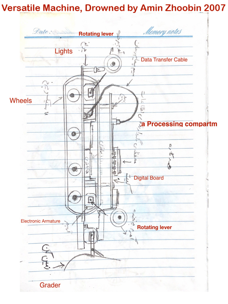Versatile Machine Components Overview | PDF