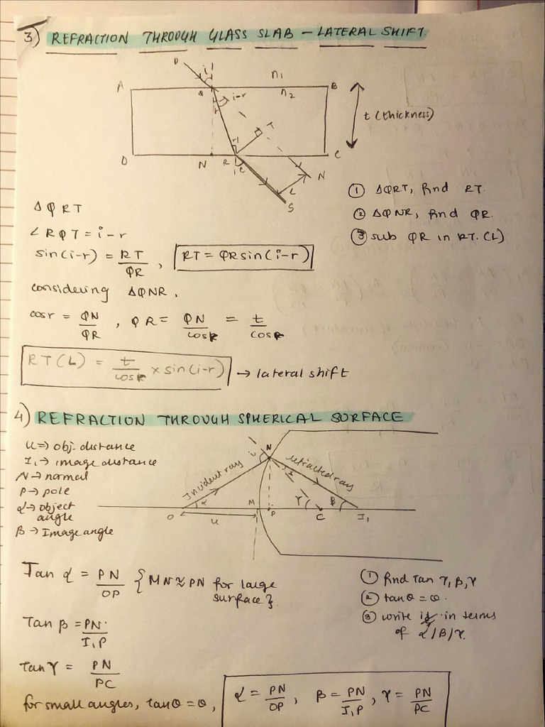 Ray Optics All Derivations | PDF