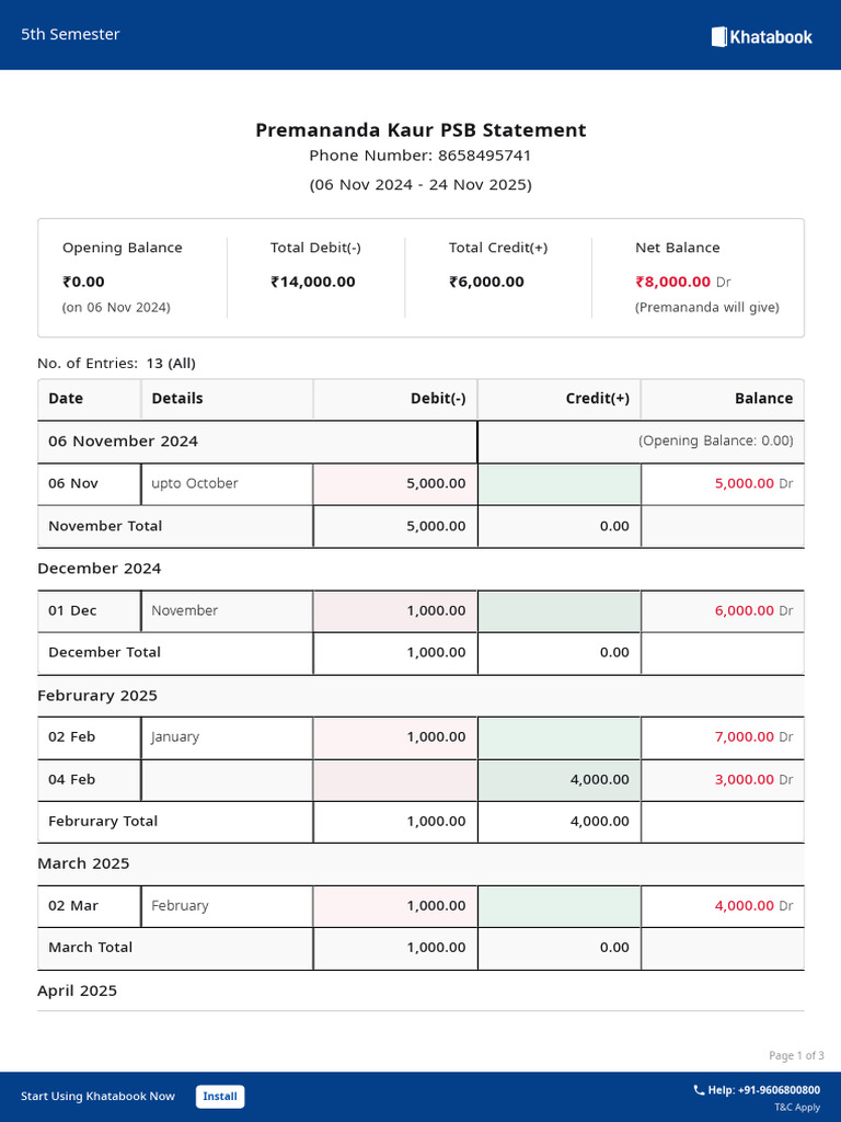 Premananda Kaur PSB Financial Statement | PDF | Debits And Credits ...