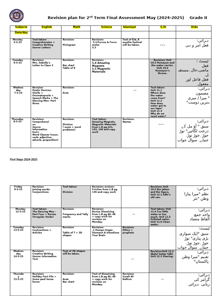 Grade II 2nd Term Revision Plan 2024 | PDF | Linguistics | Syntax
