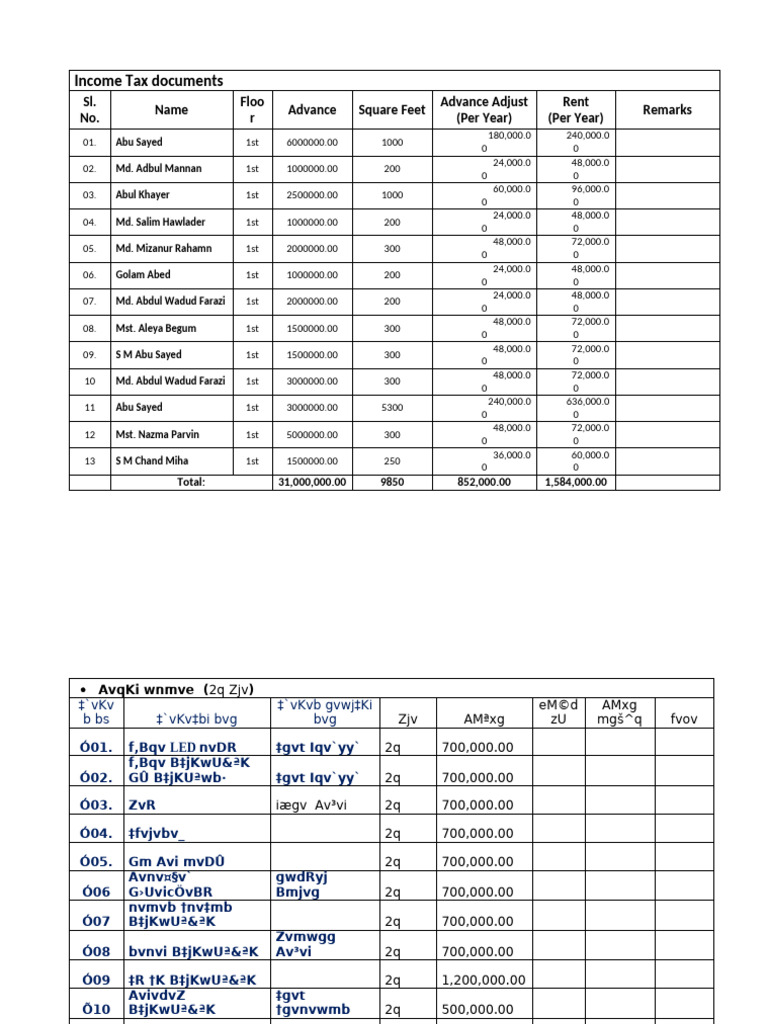 Income Tax documents | PDF