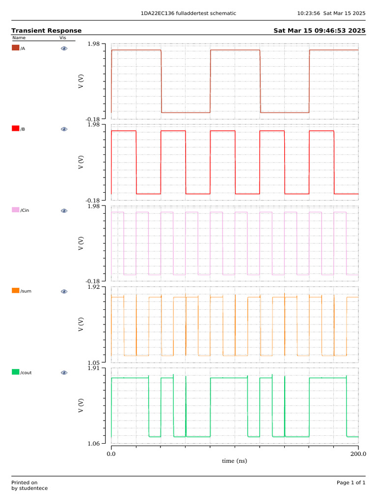 Full Adder Test Schematic Analysis | PDF