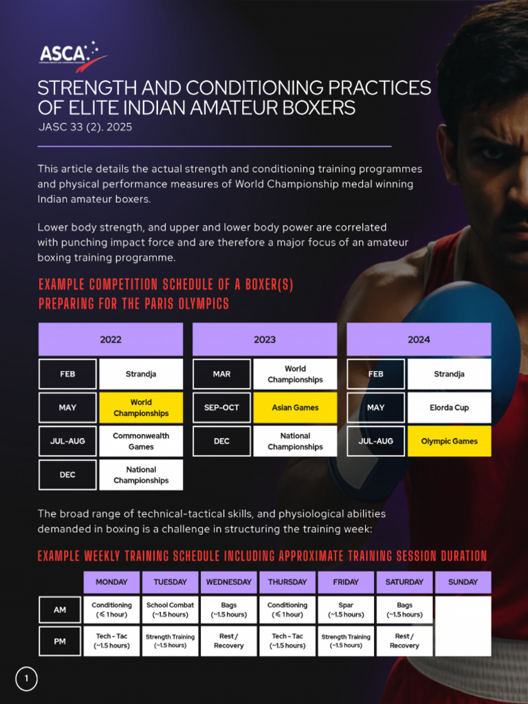S&C Practices of Elite Indian Amateur Boxers Infographic | PDF
