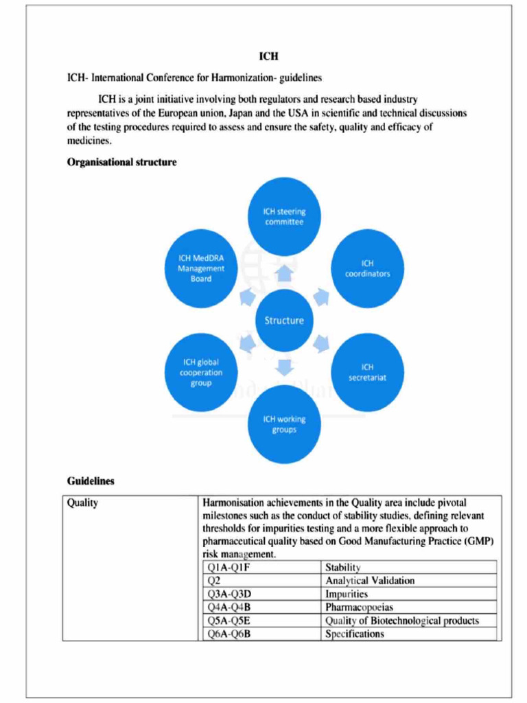 ICH Guidelines for Drug Safety and Quality | PDF | Clinical Trial ...