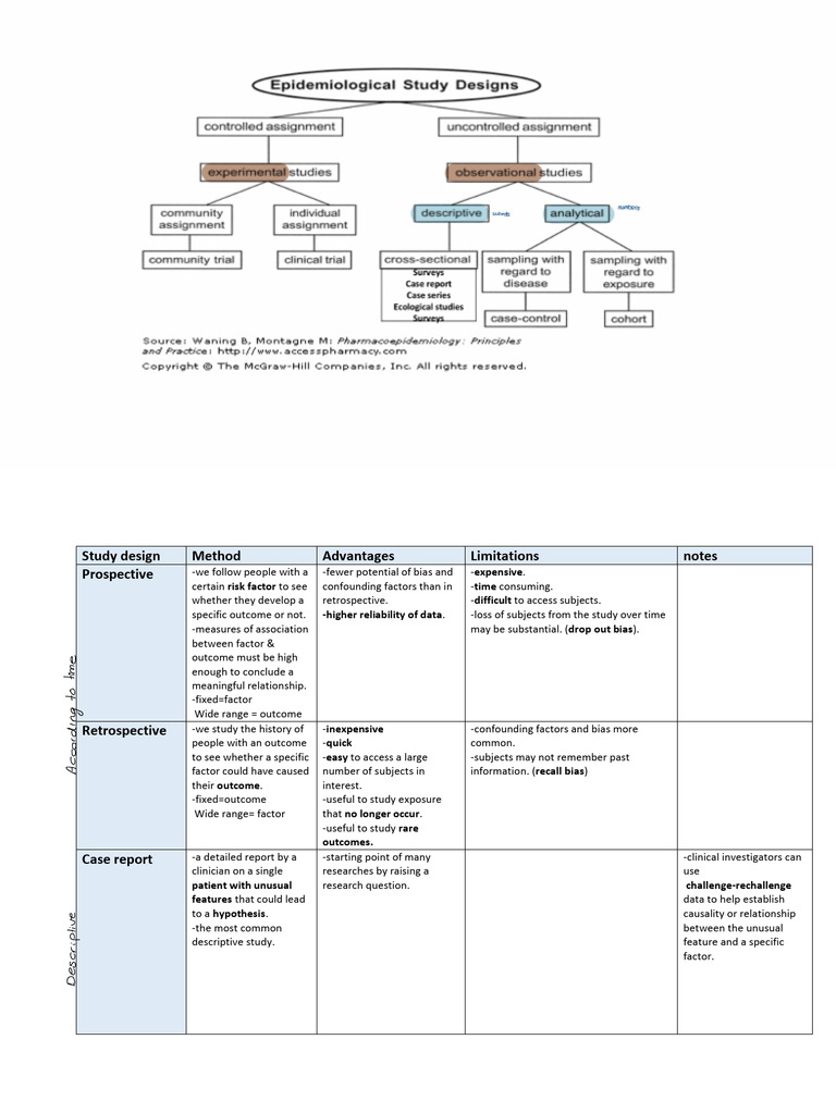 Study Designs: Pros, Cons, and Methods | PDF | Randomized Controlled ...