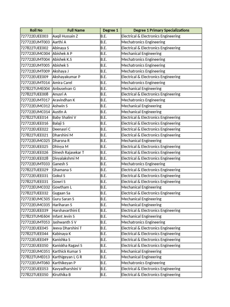 B.E. Graduates List by Specialization | PDF | Computing | Computer ...