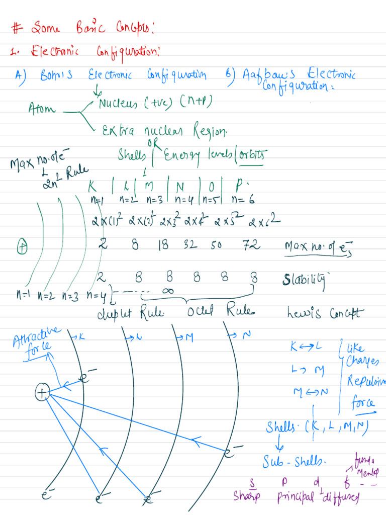 Electronic Configuration and Valency Concepts | PDF | Valence ...