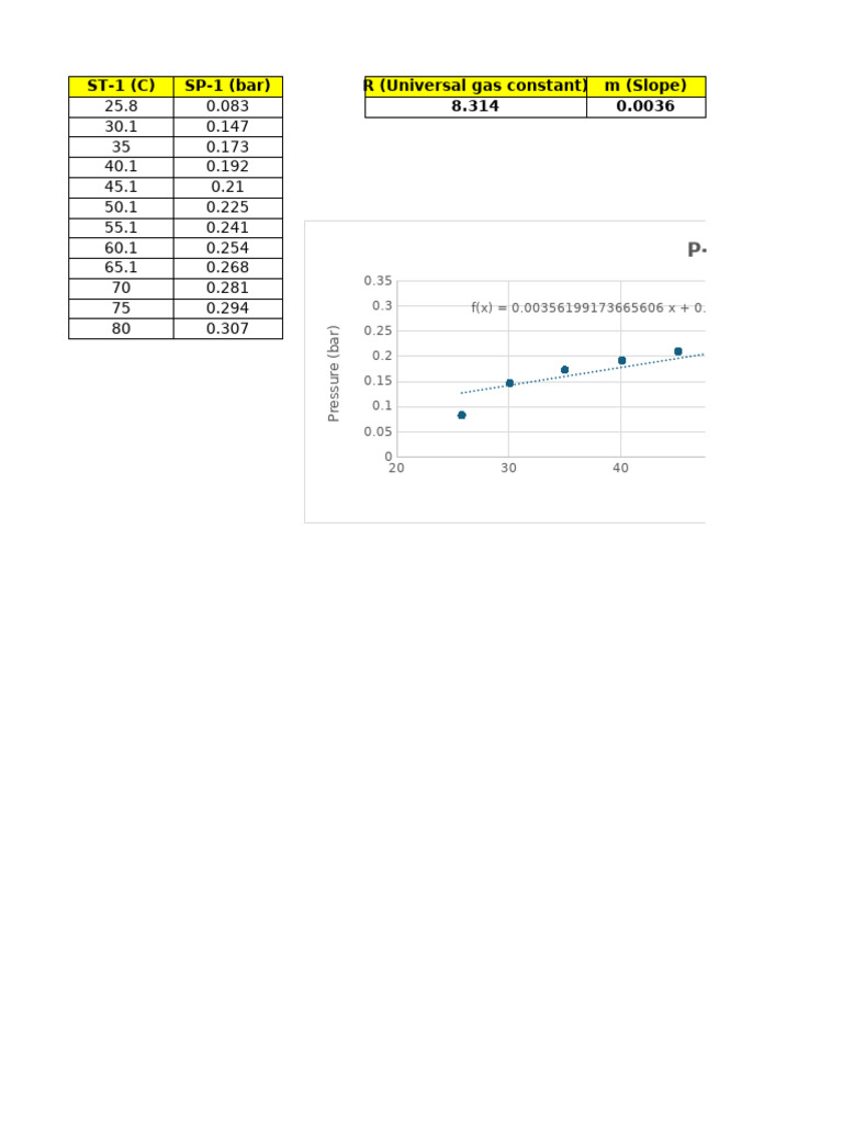 P-T Diagram Data Analysis | PDF