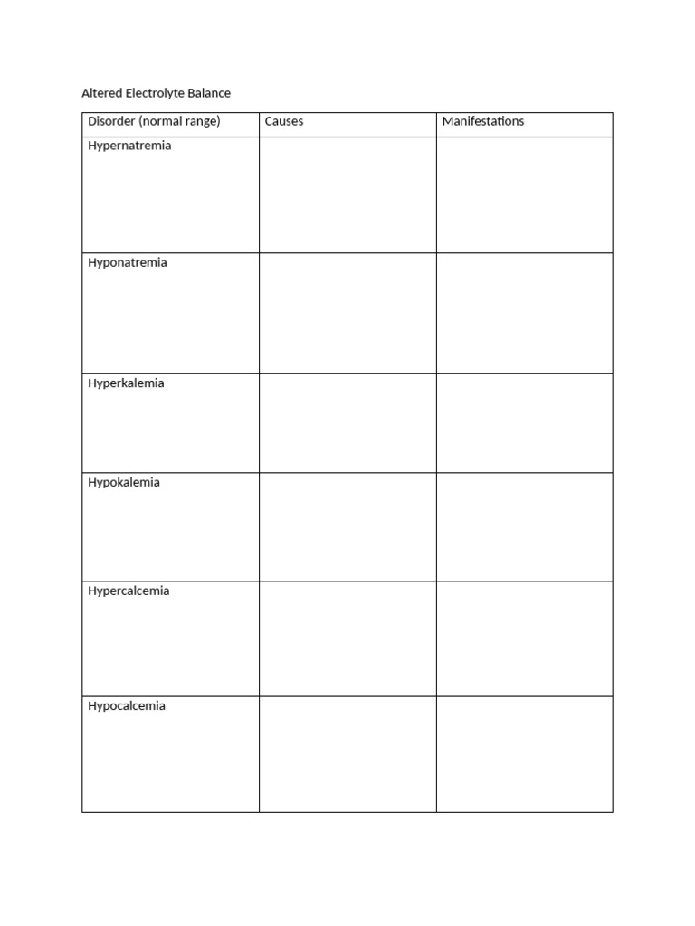 Altered Electrolyte Balance Acid and Bases | PDF