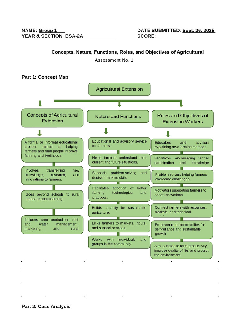 Agricultural Extension: Roles & Practices | PDF | Agriculture | Rice