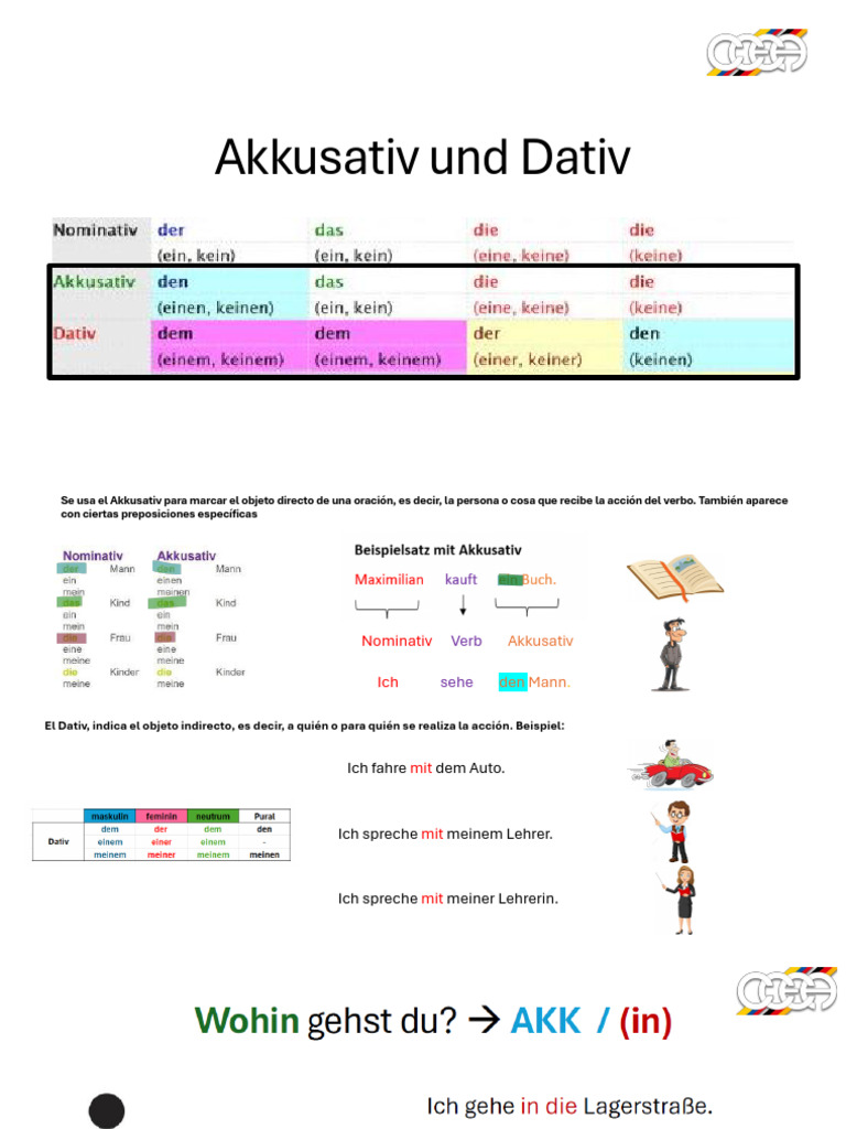 Erklärung - Akkusativ Und Dativ | PDF