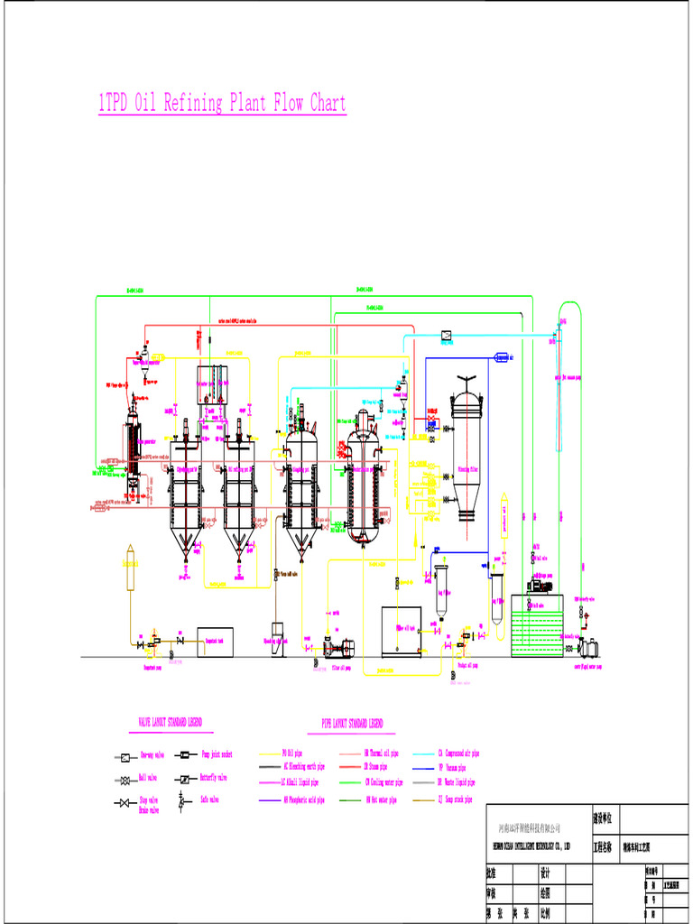 Flow Chart of 1TPD Oil Refining Plant - 20231026 | PDF