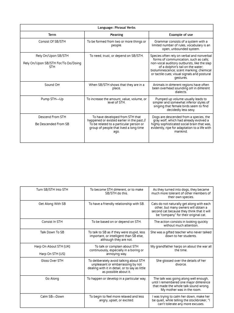 Essential Phrasal Verbs Guide | PDF | English Language | Linguistics