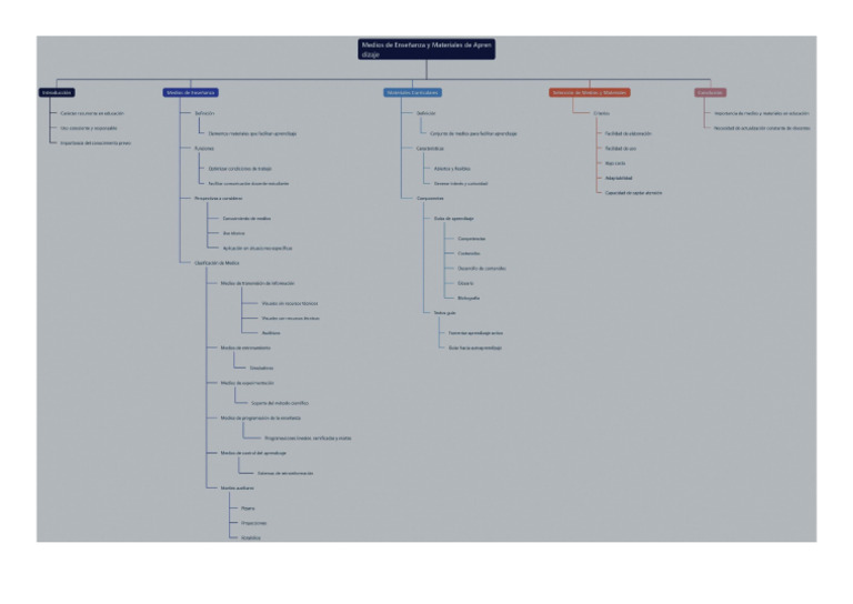 MAPA | PDF