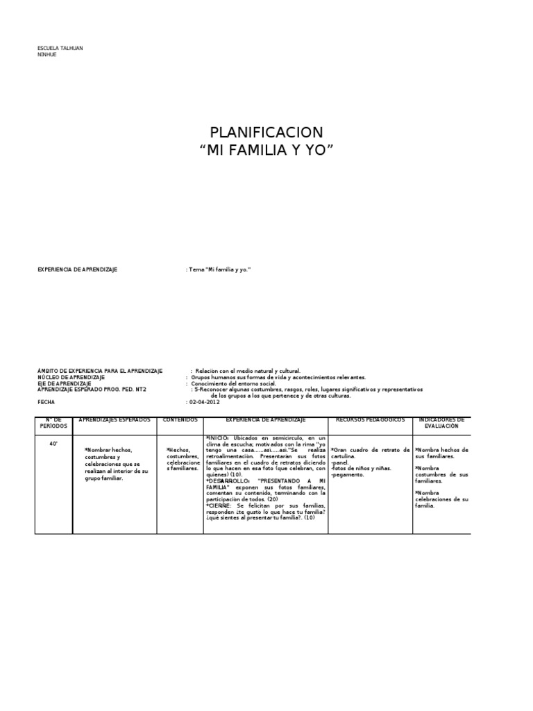 Planificación: Mi Familia y Yo | PDF | Aprendizaje | Pinturas
