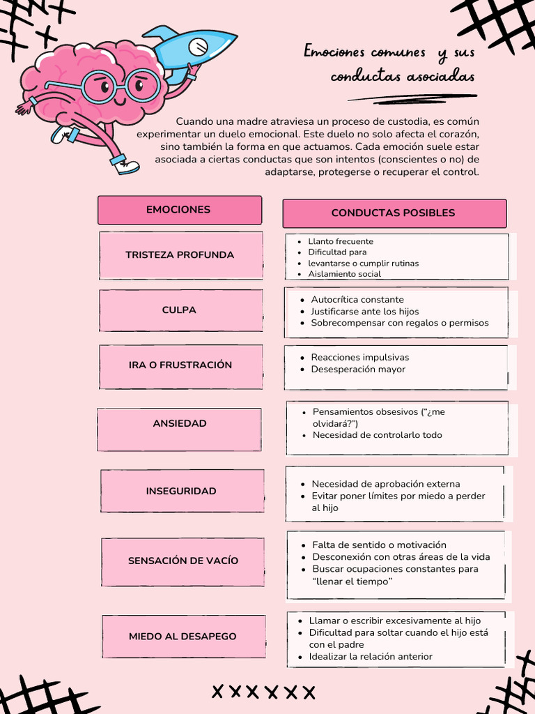 Emociones y conductas en la custodia | PDF