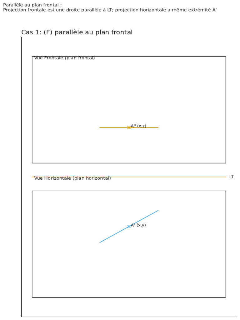 Projections en vue frontale et horizontale | PDF | Système de référence ...