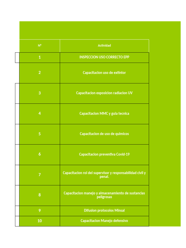 Cronograma de Capacitación en Seguridad | PDF | La seguridad ...