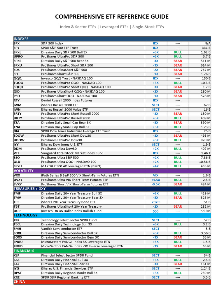 Comprehensive ETF Guide | PDF | Exchange Traded Fund | Financial Markets