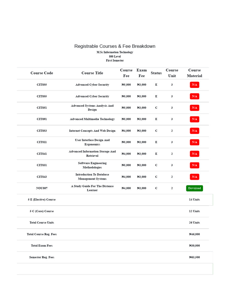 M.Sc IT Course Fees & Breakdown | PDF | Information Technology | Computing