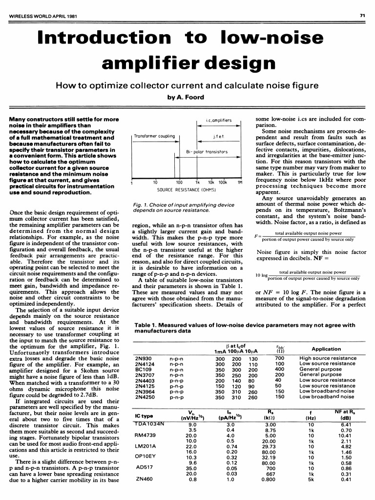Low-Noise Amplifier Design Guide | PDF | Amplifier | Transistor