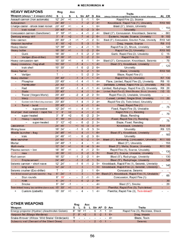 Heavy Weapons and Others | PDF