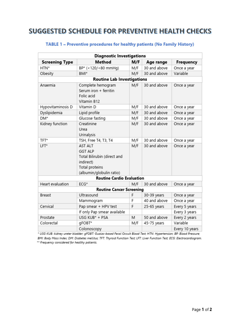 Preventive Health Screenings Guide | PDF | Clinical Medicine | Medicine