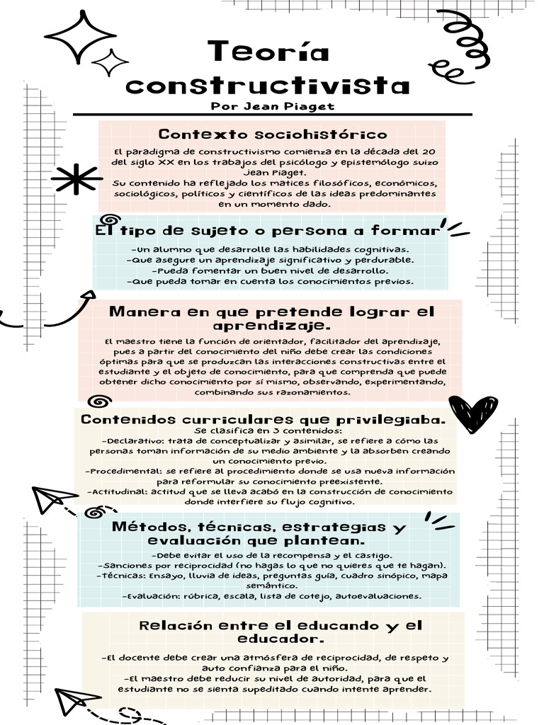 Constructivismo en la Educación de Piaget | PDF | Aprendizaje ...
