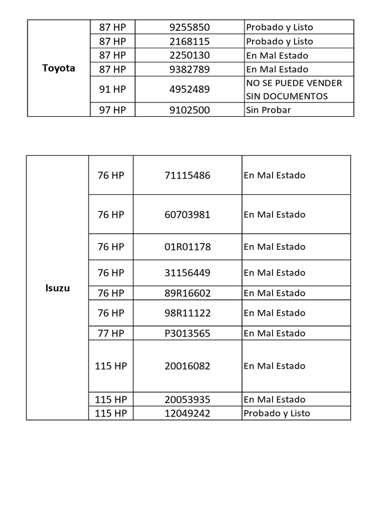 Serial Number | PDF