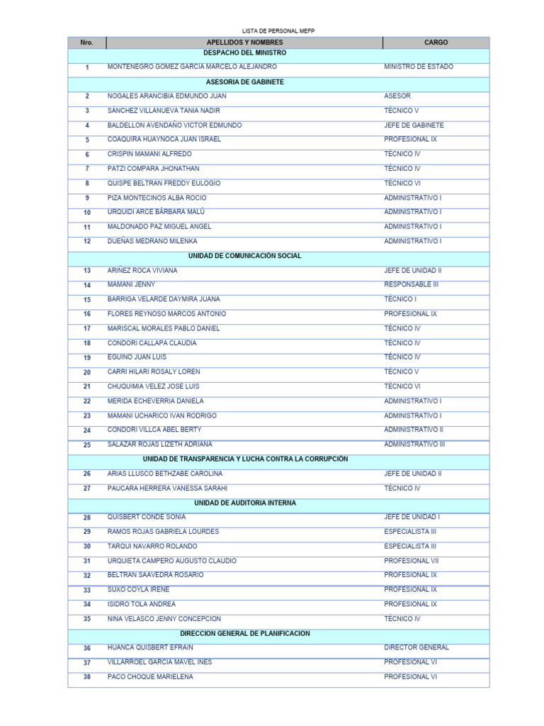 Lista de Personal del MEFP 2023 | PDF