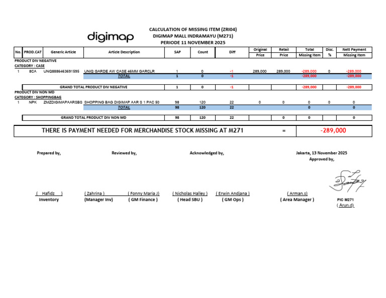 Report Mi m271 Nov 2025 | PDF | Marketing | Retailing